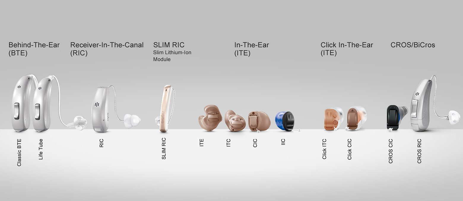 助听器的种类